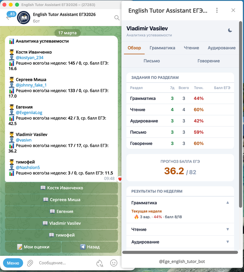 Дневник ученика